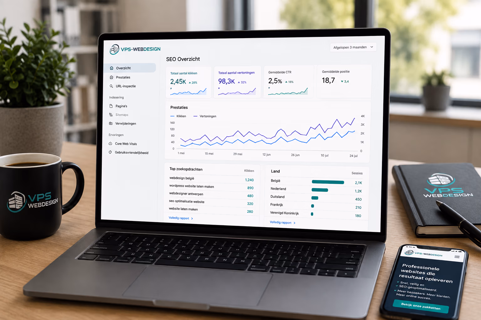 SEO-dashboard van VPS Webdesign met groei in organisch verkeer, zoekwoordprestaties en website-analyse